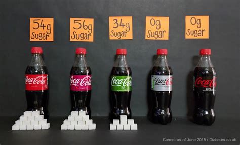 testing sugar content in soft drinks|how to find sugar in soda.